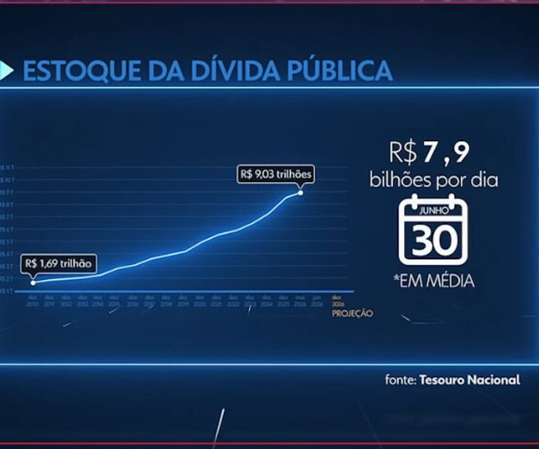 Dívida Pública do Governo Federal