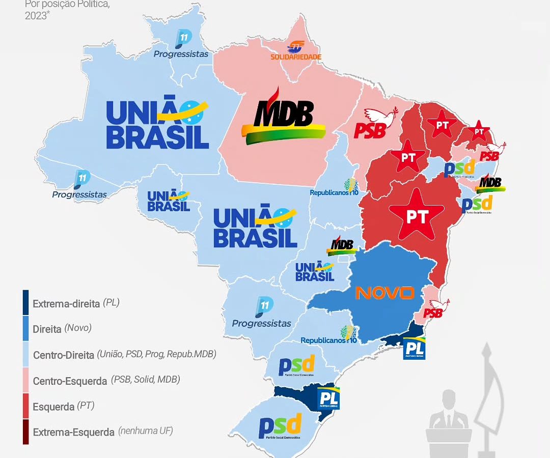 Os partidos políticos que governam os estados do Brasil e como é em Teresópolis?